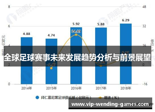 全球足球赛事未来发展趋势分析与前景展望