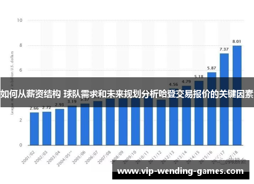 如何从薪资结构 球队需求和未来规划分析哈登交易报价的关键因素
