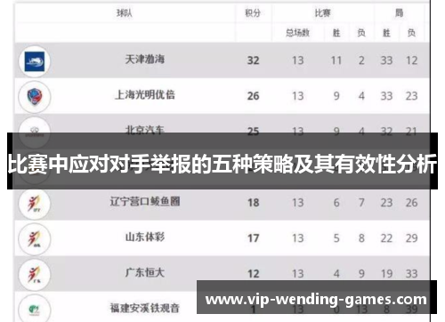 比赛中应对对手举报的五种策略及其有效性分析