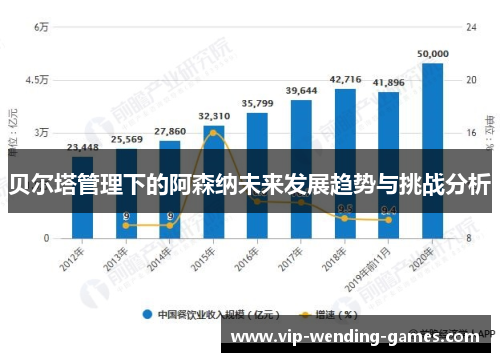 贝尔塔管理下的阿森纳未来发展趋势与挑战分析
