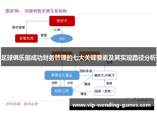 足球俱乐部成功财务管理的七大关键要素及其实现路径分析