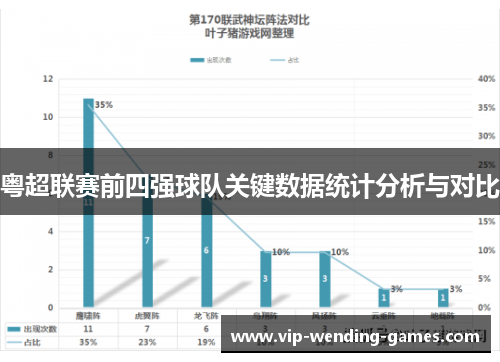 粤超联赛前四强球队关键数据统计分析与对比
