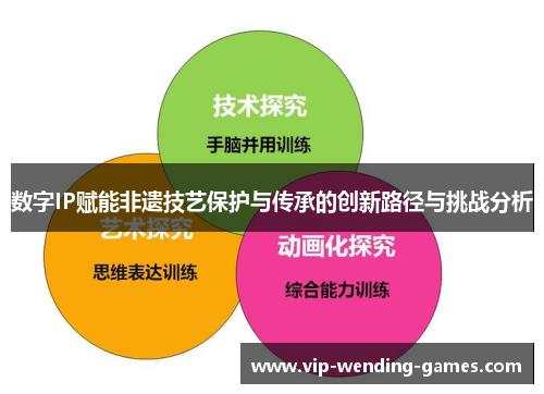 数字IP赋能非遗技艺保护与传承的创新路径与挑战分析