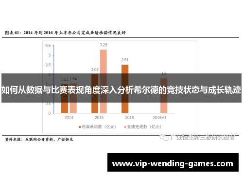 如何从数据与比赛表现角度深入分析希尔德的竞技状态与成长轨迹