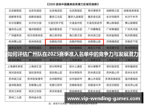 如何评估广州队在2025赛季准入名单中的竞争力与发展潜力