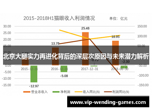 北京大腿实力再进化背后的深层次原因与未来潜力解析