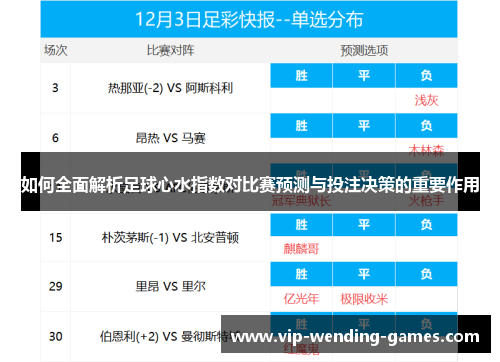 如何全面解析足球心水指数对比赛预测与投注决策的重要作用