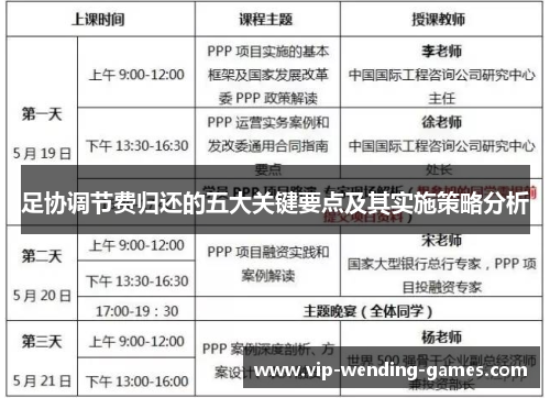 足协调节费归还的五大关键要点及其实施策略分析