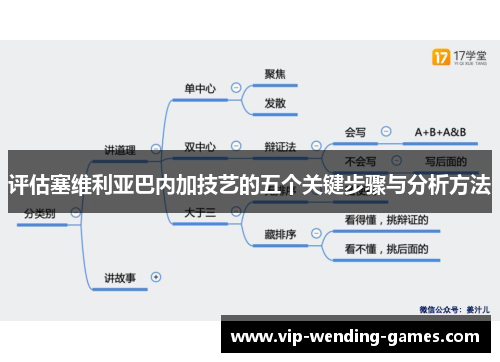 评估塞维利亚巴内加技艺的五个关键步骤与分析方法