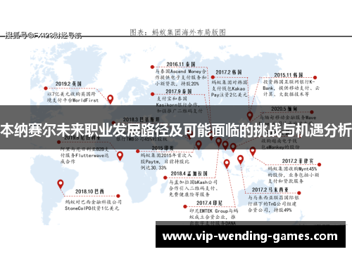 本纳赛尔未来职业发展路径及可能面临的挑战与机遇分析