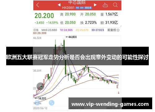 欧洲五大联赛冠军走势分析是否会出现意外变动的可能性探讨 欧洲五大联赛冠军走势分析是否会出现意外变动的可能性探讨