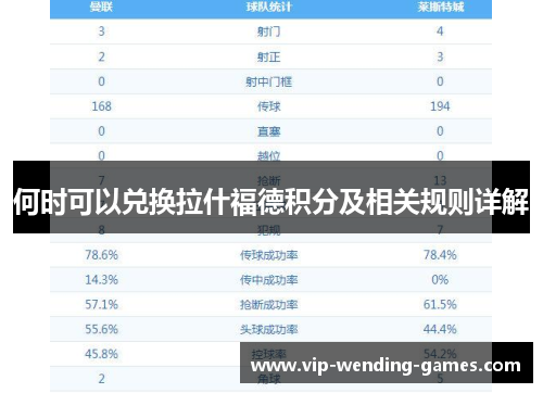 何时可以兑换拉什福德积分及相关规则详解