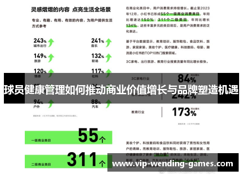 球员健康管理如何推动商业价值增长与品牌塑造机遇