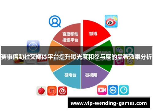 赛事借助社交媒体平台提升曝光度和参与度的显著效果分析 赛事借助社交媒体平台提升曝光度和参与度的显著效果分析